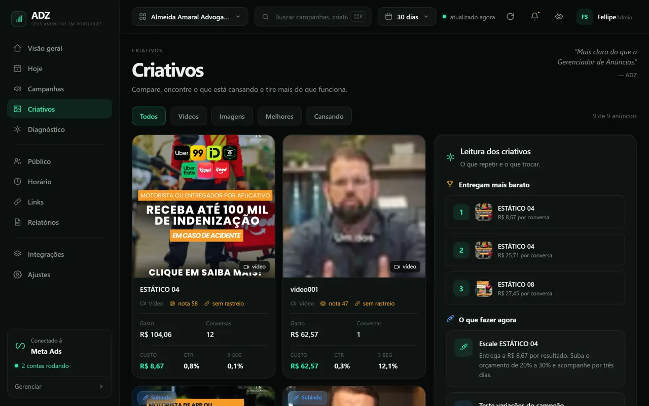 Tela de criativos com cards, notas e leitura automática