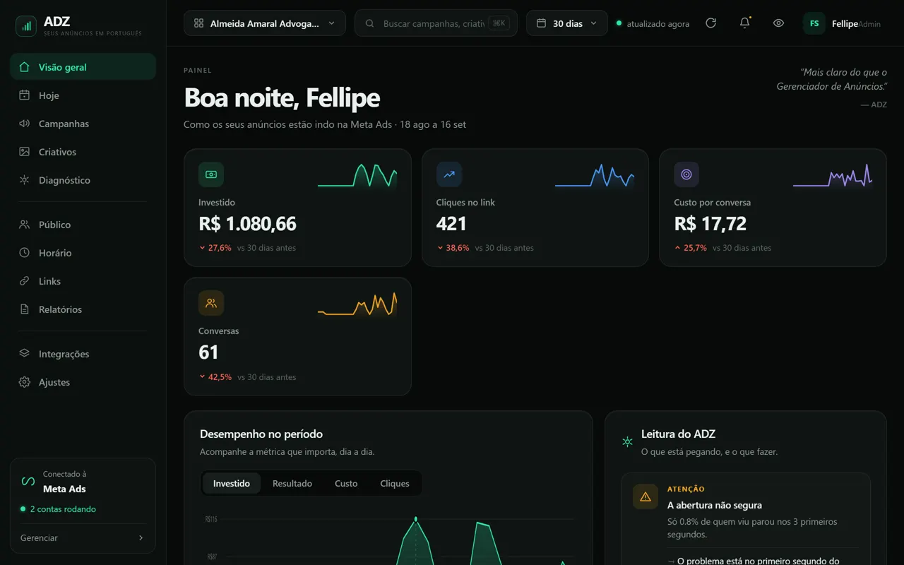 Painel mostrando investido, cliques, custo por conversa e o gráfico do período